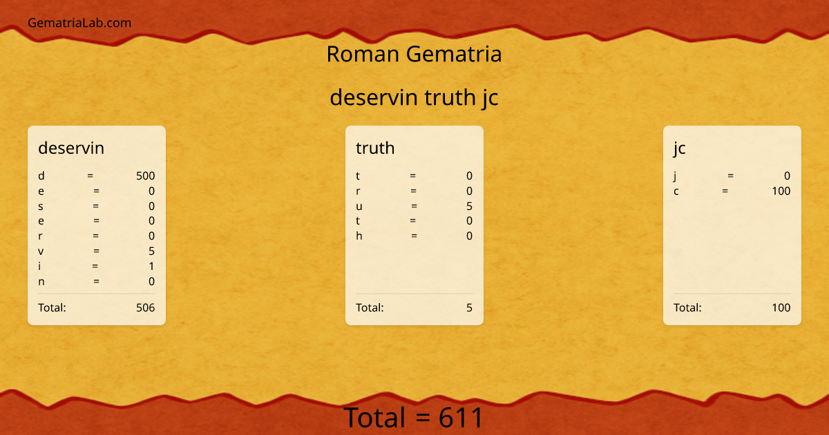 deservin truth jc in roman Gematria